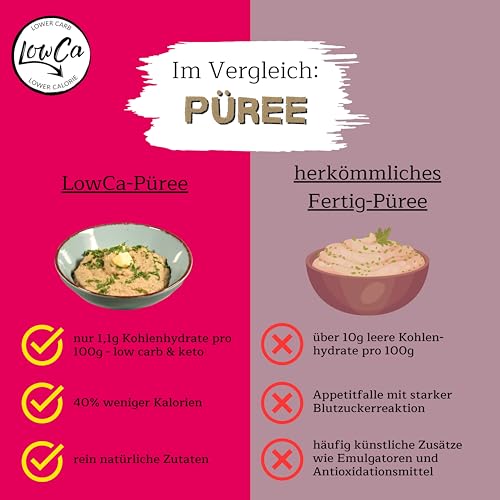 LOWER CARB KARTOFFELPRODUKTE KOMBI-SETS | stark kohlenhydratreduziert | kalorienreduziert | protein- und ballaststoffreich | bio (3x MINI-KLÖßE + 3x PÜREE)