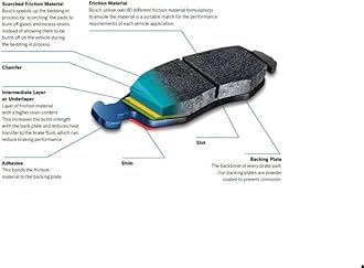 BOSCH BE924H Blue Ceramic Disc Brake Pad Set With Hardware - Compatible With Select Hyundai Azera, Elantra, Sonata, Tiburon, Tucson; Kia Amanti, Magentis, Optima, Soul, Sportage; FRONT