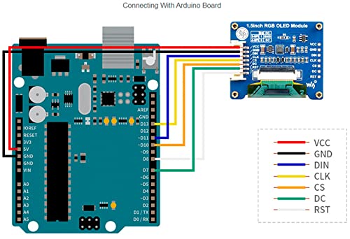 Image of waveshare 1.5inch RGB OLED Display Module, 128x128 Pixels 16-bit High Color (65K Colors) SPI Interface Compatible with Arduino Raspberry Pi Jetson Nano STM32