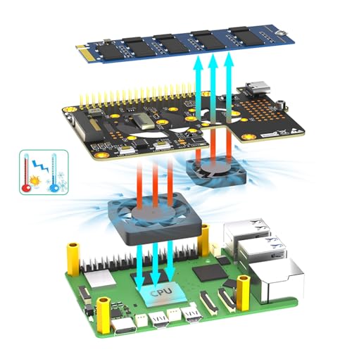 Ventilateur de refroidissement SSD pour le montage vidéo fluide