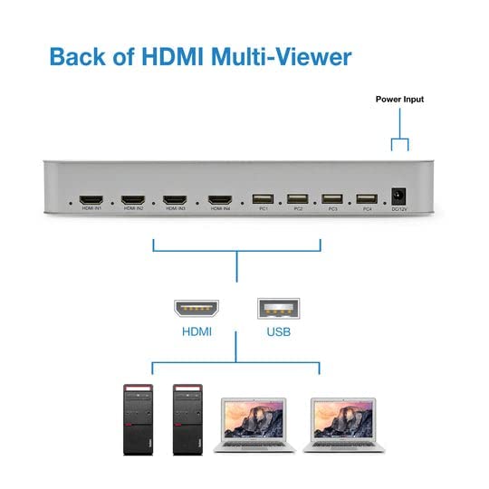 Image of 4X1 KVM HDMI USB Multi-viewer Quad Screen Real Time Multi-viewer with HDMI Seamless Swi-tcher 1 Keyboard Mouse Control 4 PC Host