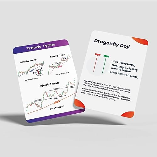 Image of Stock Market Flashcards for Candlestick Patterns | Indicators & Oscillators | Elliot Wave Theory | Price Actions Analysis - Ideal Present for Stock Market Enthusiast