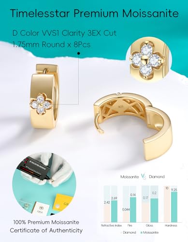 Clover Hoop Earrings for Women Gifts Nickel Free with Premium Emerald and Moissanite | Moissanite D Color VVS1 Clarity 3EX Cut | S925 Sterling Silver 18K Gold Plated Non Tarnish4
