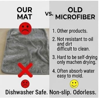 Image of Arto Heat Resistant Silicone Dish Drying Mat - Thick Non-Slip Kitchen Sink Drain Pad, Easy Clean Counter Protector, Waterproof & Durable Drying Tray. (40X30 CM,Medium,POF-1)