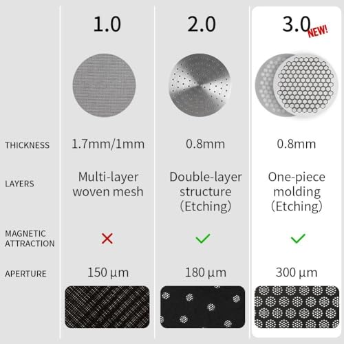 watchget Espresso-Pucksieb, wiederverwendbar, Netz, Kaffeefilter, 0,7 mm dick, Pucksieb, Edelstahl, untere Duschwand, für 58 mm Protafilter-Korb, 58,35 mm