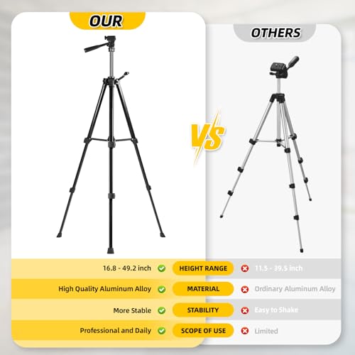 image for IKOVWUK Laser Level with Tripod, 360°Self-leveling Cross Line laser f