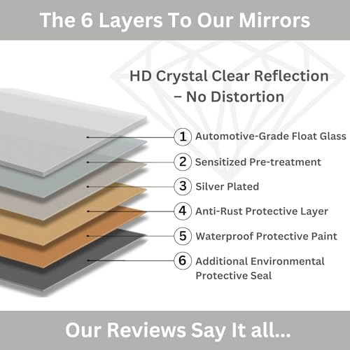 Image of LED Mirror with Touch Sensor, Wall Mount, 3 Colour Warm /Cool /Natural, 18 X 18 Inches for Bathroom and washbasin