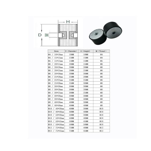 Silentbloc caoutchouc-métal M8 haute résistance pour l'absorption de chocs - 3