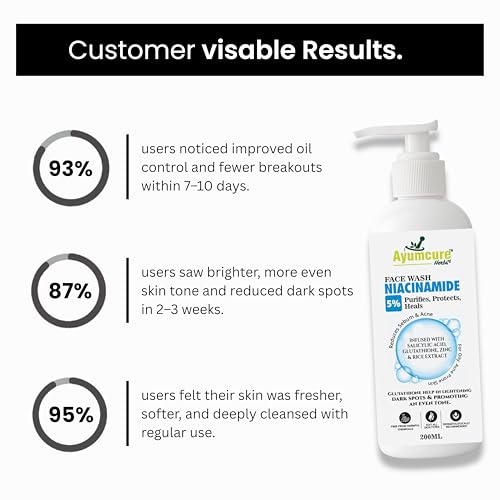 Image of Ayumcure 5% Niacinamide Face Wash 200g | with 0.5% Salicylic Acid, Glutathione, Zinc & Rice Extract | Anti-Acne, Brightening Cleanser for Combination & Oily Skin | Unisex Daily Face Wash (Pack of 2)