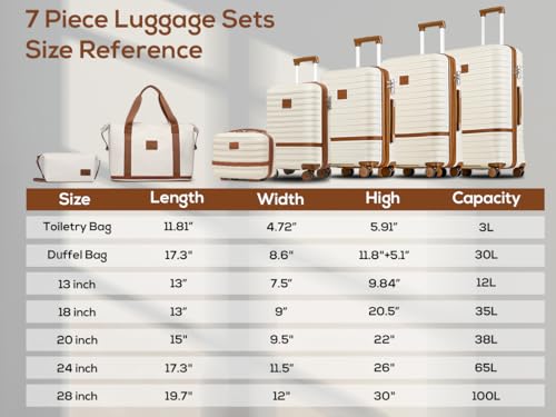 Joyway Luggage Set 7 Piece Suitcase Sets with Spinner Wheel,Hardside Expandable Travel Laggage with TSA Lock (18/20/24/28 White by Joyway - Used condition - Image 2