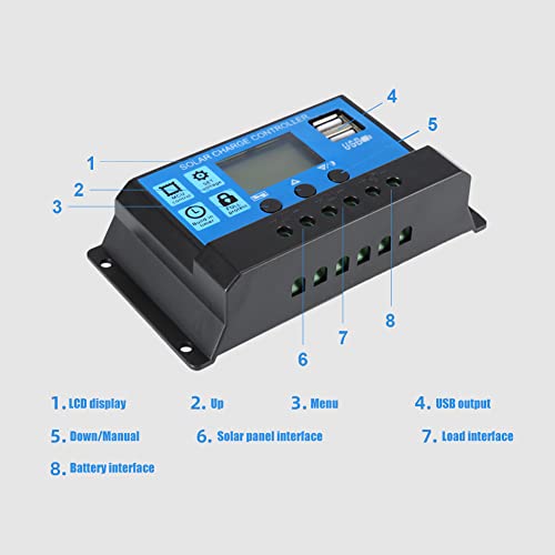 200 Watt Solar Panel Kit 12V, Dual 5V Usb Outputs Solar Panel Controller Combo,With 100A Solar Charge Controller For Caravan Boat Home, Camping, Boat, Caravan, Rv And Other Off Grid Applications #TOP7