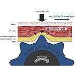 RumbleRoller - Extra Firm Textured Muscle Foam Roller Manipulates Soft Tissue Like A Massage Therapist (Black, Mid Size) - Image 3