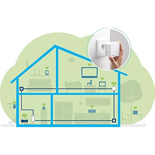 devolo Magic 1 Wifi 4 (n) Mini Starter Kit: 2 адаптера Powerline WiFi (1200 Мбит/с, 2 порта Fast Ethernet), идеально подходит для удаленной работы, игр, потокового вещания, французская вилка