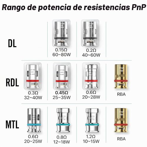 Miniatura 3 de Voopoo Resistencias Pnp-Tr1 1.2ohm Pack 5uds Producto Sin Nicotina
