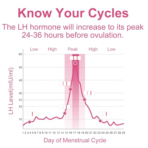 MOMMED Ovulation Test Strips, 50 LH Ovulation Kit + 50 Collection Cups, Accurately Track Ovulation Test, High Sensitivity Ovulation Tests - 4