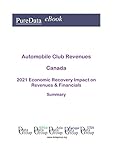 automobile club monaco membership  Automobile Club Revenues Canada Summary: 2021 Economic Recovery Impact on Revenues & Financials (English Edition)
