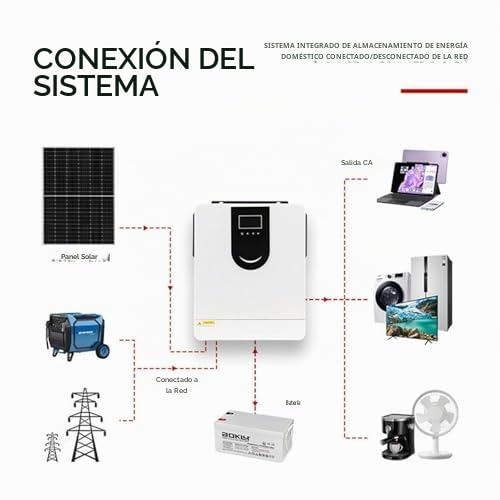 Inversor solar híbrido (1,0-10,2 KW), onda sinusoidal pura de 12 V, 24 V, 48 V, cargador inversor híbrido fuera de la red, pantalla LCD, controlador de carga solar MPPT de 40/80/120/160A, DC24V-3.2KW
