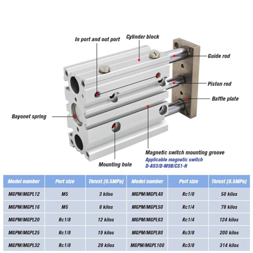Vérin pneumatique MGPL16 avec guidage compact à trois axes et course de 60mm - 3