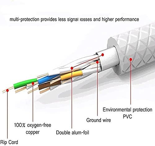3. Bild von Reulin 1.5M Cat 7A Ultra Dünn - Gigabit Ethernet Kabel Netzwerkkabel Geschwindigkeit bis zu 40Gbs/1000 MHz Kompatibel mit Cat5 Cat5e Cat6 Cat6a Cat7 Cat7A+ Für Switch Modem Router Schnelle Netzwerke 1.5m