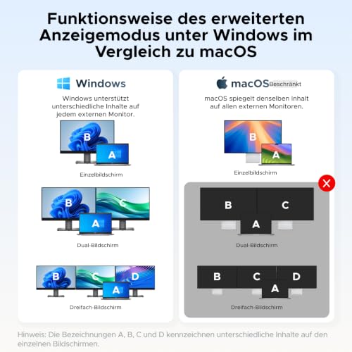 UGREEN Docking Station 3 Monitore Windows-Laptop, 2x HDMI 4K@60Hz + DP 8K – Ansicht 4