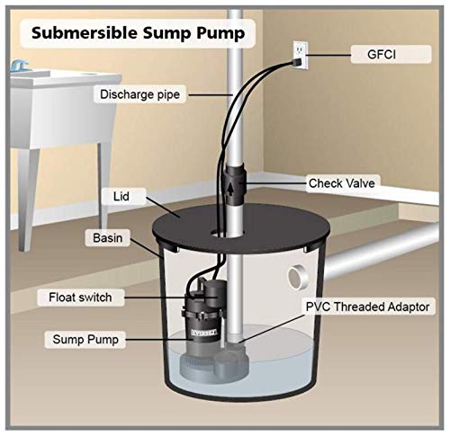 Image of Everbilt 1 /3 HP Aluminum Submersible Sump Pump with Tether