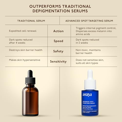 Image of Asaya Advanced Spot Targeting Serum with MelaMe Complex, 5% Niacinamide & 2% Alpha Arbutin | Pigmentation Serum for Dark Spots, Uneven Tone & Radiant Skin | Pack of 2