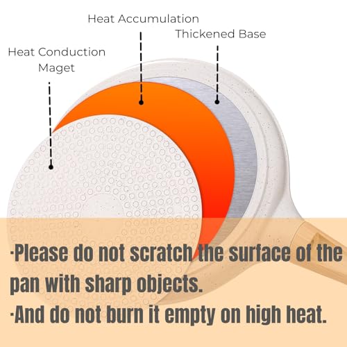 Antihaft Crepe Pfanne, 26cm Pfannkuchen flache Pfanne mit Spreizer, Antihaftbeschichtung Induktion Dosa Tawa Pan für Alle Herd, Induktion kompatibel, PFOA frei (weiß) – Bild 5