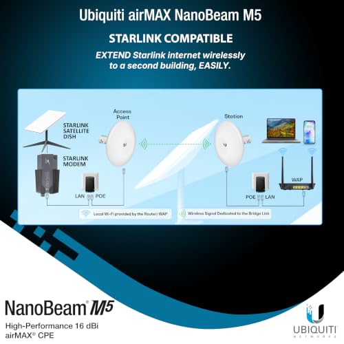 Puente Inalámbrico Ubiquiti NBE-M5-16 Preconfigurado, Paquete de 2 NanoBeam M5, Puente WiFi Exterior Punto a Punto, Plug and Play, 5 GHz, 150+ Mbps, Alcance de Enlace de 15+ km miniatura 3