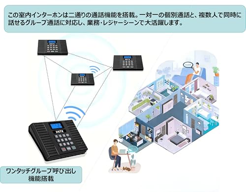 HKTK ワイヤレスハンズフリー室内インターカム、ワイヤレスインターホン、ワイヤレスインドアインターカム、全二重通話機能付き、グループ通話機能付き、自動応答機能。家庭でも業務でも適用、最大１８台まで拡張可能、通話距離最大200m（2台セット）