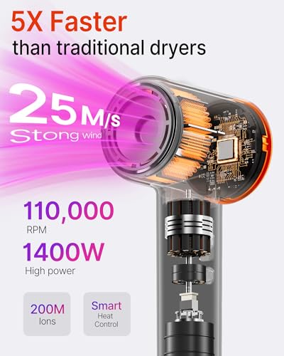 Image of Ionic Hair Dryer with Concentrator, Lightweight and Low Noise