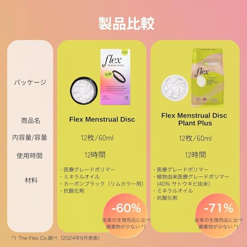 The Flex Company Flex Menstrual Disc FO12BK の商品画像 7