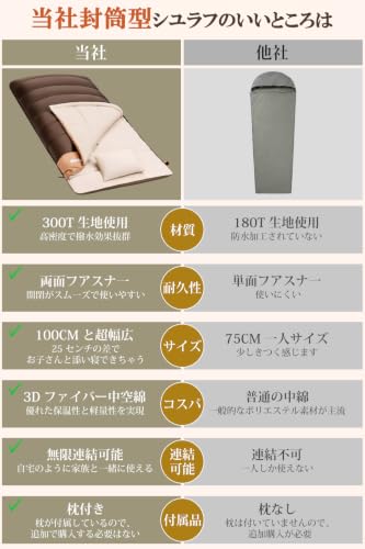 AIFLYCY 寝袋 冬用 オールシーズン 封筒型