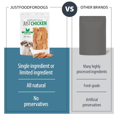 JustFoodForDogs Healthy Dog Treats, Single-Ingredient, Chicken Breast, 2.5 oz (Pack of 4)