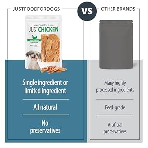 JustFoodForDogs Wholesome Canine Treats, Single-Ingredient, Rooster Breast, Made in The USA 5 oz JustFoodForDogs Wholesome Canine Treats, Single-Ingredient, Rooster Breast, Made in The USA 5 oz