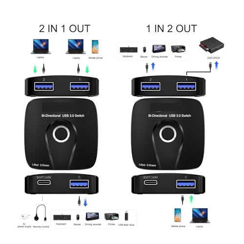 Evite cables sueltos con este selector USB 3.0 de dos entradas para ratón 3