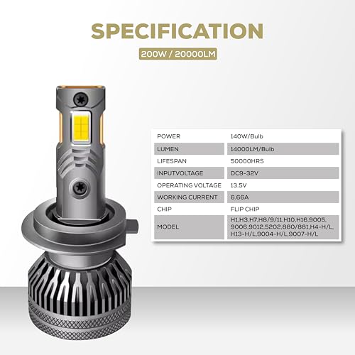 Image of klyro LED Headlight Bulb for Car 200W 20000LM 4300K Warm White Light | Plug & Play Waterproof LED Headlamp | High Visibility Night Driving Light | Pack of 2 HIR (9012)