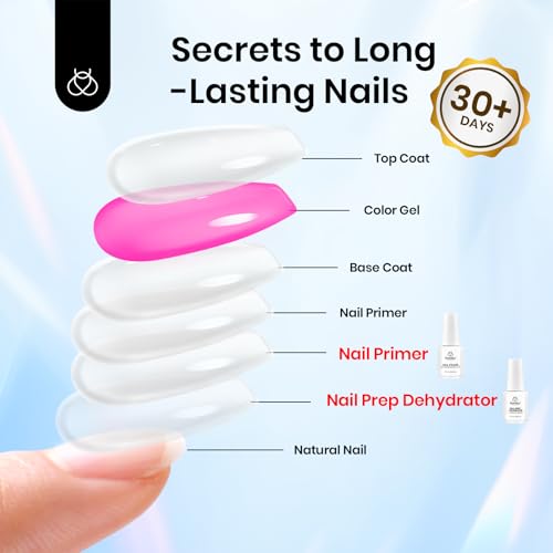 Image of Beetles 20ml 2Pcs Nail Dehydrator and Primer, Large Capacity Acid Free Acrylic Prep for UV Gels Superior Bonding, Professional Salons Set