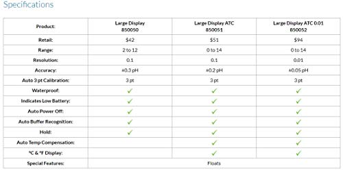 Sper Scientific Large-Display Ph Pen, 2 To 12 Ph Range, +/- 0.3 Ph Accuracy, 0.1 Resolution #TOP4