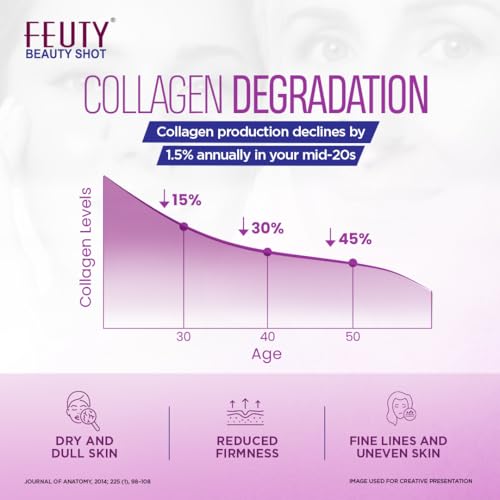 Image of Collagen Beauty Shot - 5000mg Hydrolyzed Marine Collagen + 100mg Hyaluronic Acid | Skin Hydration & Anti-Aging | Ready to Drink Supplement for Women & Men | 10 x 25ml Bottles