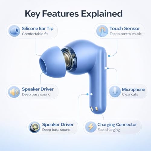 Image of Original Wireless Bluetooth Earbuds for Oneplus Nord 3r, in Ear, 54 Hours Playback, 12.4mm Drivers, Dual-Device Connectivity, Low Latency, (Blue)