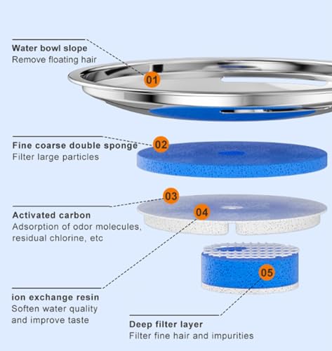 Fuente de agua automática para gatos 2L acero inox miniatura 5