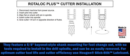 Hougen 17803 RotaLoc Plus Cutter Kit 