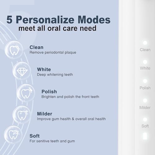 Image of 7AM2M Sonic Electric Toothbrush for Adults and Kids, with 8 Brush Heads and Travel Case,5 Modes with 2 Minutes Built in Smart Timer, One Charge Use for 90 Days, Rechargeable Toothbrushes(White)