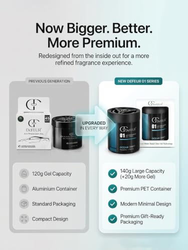 Image of Ocean Drift Gel Car Perfume | 120g Leakproof Air Freshener | Aqua Scent Car Perfume | Long-Lasting 30 Days | Premium Car Accessories | Pack of 3