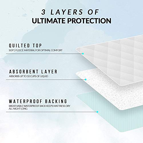 Waterproof Underpads, 2-Pack Washable And Reusable Bed Pads, 30" X 36" Pink Sheet And Mattress Protector With Highly Absorbant Fill Layer For Children Or Adults Incontinence Protection #TOP3