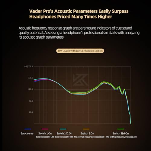 KZ Vader Proインイヤーモニターイヤホン、トリプルダイナミックドライバーIEM、4つのチューニングスイッチ付き、全周波数ステレオサウンドの鮮明さ、快適なノイズアイソレーションイヤホン、ステージやスタジオ用(ノミック)