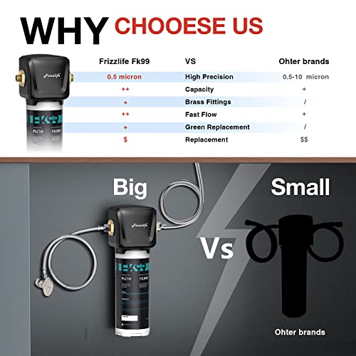 Frizzlife FK99 unter Waschbecken Wasserfilter System, NSF/ANSI 53&42 zertifiziert, entfernen 99,99% Chlor, Blei, schlechten Geschmack&Geruch, direkt anschließen, 0,5 Mikron, Trinkwasserfilter