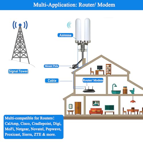 Image of Omni MiMo 5G 4G / LTE Antenna TS9 SMA for T-Mobile Home Internet, Verizon, AT&T, Modem, Router, Gateway, Hotspots / 2x2 10meter RG58 Cable with SMA Port / TS9 Adapter /Mount Pole