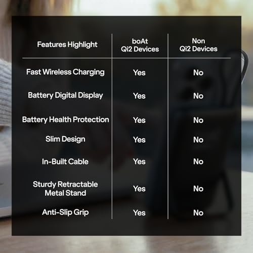 Image of Boat Qi2 Certified PB330 Pro Magsafe 10000mAh Power Bank,15W Wireless Fast Charging, Digital Display, Built-in Retractable Stand & Cable for iPhone 15 /16 /17 /Pro /Max /Air /S25 /Ultra /Pixel (Ash Black)
