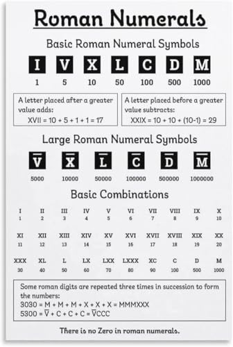 AZPAAAIH Vintage Style Roman Numerals Chart - Classic Math Knowledge Art Print, Decorative Plaque for Study, Den & Academic Deco